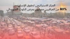 مركز: 80% من العراقيين مصابون بمرض التلوث الضوضائي