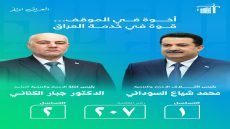 جبار الكناني.. قائد البناء وصوت المواطن في مشروع الإعمار والتنمية