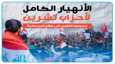 من وعود التغيير إلى فشل البرلمانية: الانهيار الكامل لأحزاب تشرين وعجزها عن فرض نفوذ سياسي حقيقي في انتخابات 2025