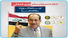 الإطار التنسيقي يرشيح نوري المالكي لرئاسة الوزراء ب(260) نائباً وائتلافه يرد على الرفض السني: احترموا رأي الشيعة أو قاطعوا الحكومة