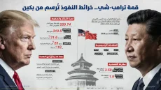 برلماني سابق يتوقع عودة الحرب على إيران بعد زيارة ترامب للصين