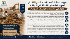 مؤسسة الشهداء: مقابر الأنبار تعود لضحايا النظام البائد ونرفض محاولات تزييف التاريخ