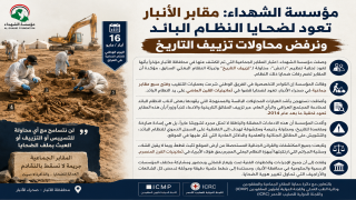 مؤسسة الشهداء: مقابر الأنبار تعود لضحايا النظام البائد ونرفض محاولات تزييف التاريخ