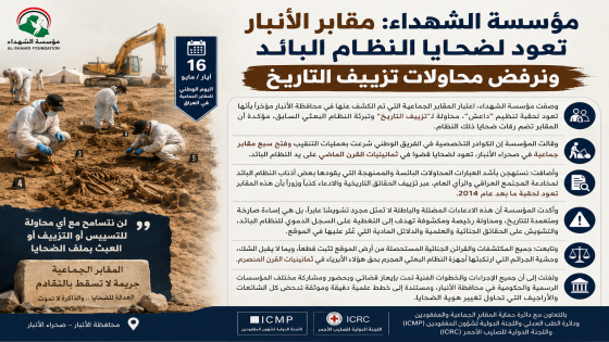 مؤسسة الشهداء: مقابر الأنبار تعود لضحايا النظام البائد ونرفض محاولات تزييف التاريخ