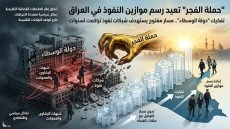 تفكيك “دولة الوسطاء”.. “حملة الفجر” تعيد رسم موازين النفوذ في العراق