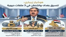 تنسيق بغداد رفيع مع واشنطن حالياّ…زيباري: خوف الصدر مفهوم.. الزيدي أخذ طائرات الفصائل وجاهز للقاء ترامب