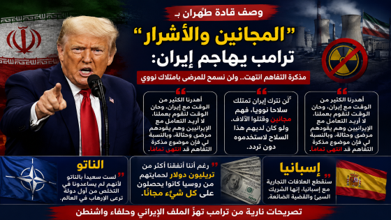 وصف قادة طهران بـ”المجانين والأشرار”..ترامب يهاجم إيران: مذكرة التفاهم انتهت.. ولن نسمح للمرضى بامتلاك نووي