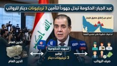عبد الجبار: الحكومة تعمل لتأمين 3 تريليونات دينار لصرف الرواتب