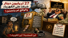 نائب: 27 تريليون دينار صُرفت على الكهرباء والواقع لم يتحسن