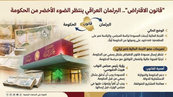 “قانون الاقتراض”.. البرلمان العراقي ينتظر الضوء الأخضر من الحكومة