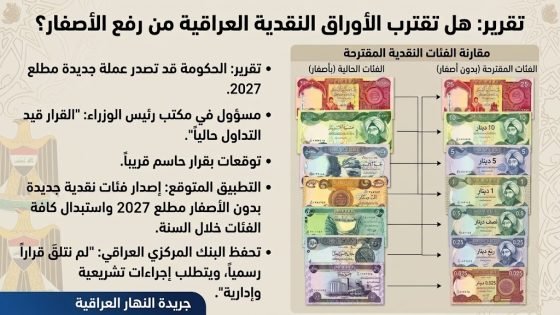 ذا ميديا لاين عن مسؤول عراقي: رفع الاصفار عن العملة قد يبدا مطلع العام المقبل
