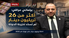 برلماني عراقي: أكثر من 26 تريليون دينار لم تُسدَّد لخزينة الدولة