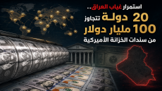 استمرار غياب العراق.. 20 دولة تتجاوز حيازاتها 100 مليار دولار من سندات الخزانة الأميركية