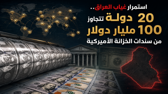 استمرار غياب العراق.. 20 دولة تتجاوز حيازاتها 100 مليار دولار من سندات الخزانة الأميركية