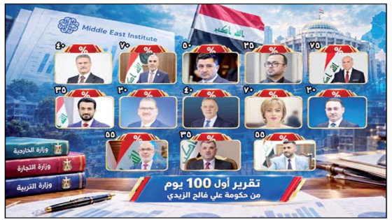 Middle East Institute) )  تصدر تقريرا يقيم أول 100 يوم من حكومة علي فالح الزيدي..أعلى التقييمات كانت لوزير الخارجية بينما  التجارة والتربية أسوأ التقييمات